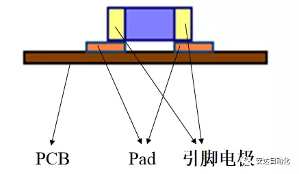 科普| 擺脫茫然，安達帶你快速了解SMT工藝流程