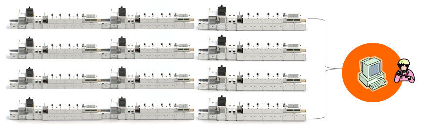安達應邀出席2019中國·華南SMT學術與應用技術年會 安達應邀出席2019中國·華南SMT學術與應用技術年會